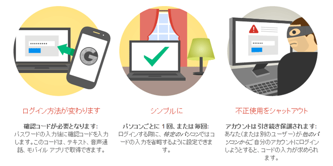 2段階認証の特徴